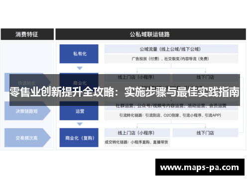 零售业创新提升全攻略：实施步骤与最佳实践指南