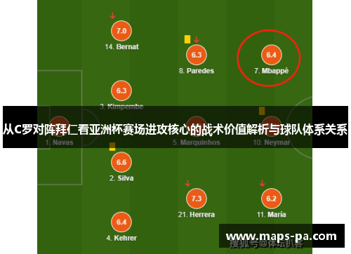 从C罗对阵拜仁看亚洲杯赛场进攻核心的战术价值解析与球队体系关系