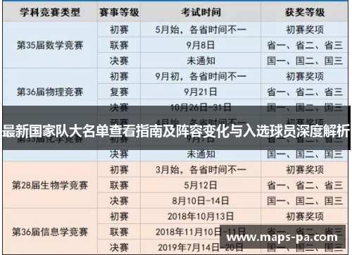 最新国家队大名单查看指南及阵容变化与入选球员深度解析