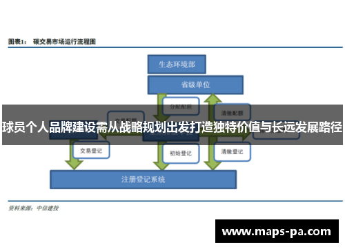 球员个人品牌建设需从战略规划出发打造独特价值与长远发展路径