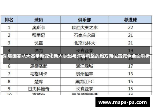 聚焦国家队大名单新变化新人崛起与阵容调整战略方向位置竞争全面解析
