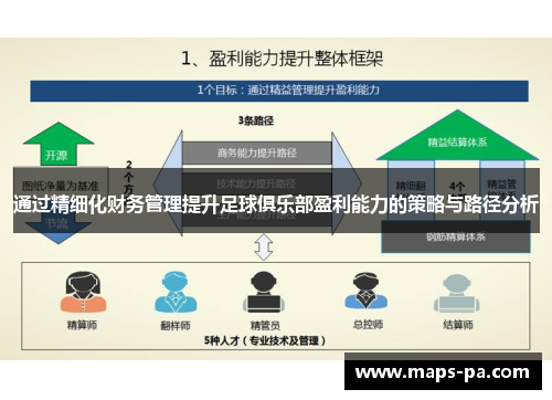 通过精细化财务管理提升足球俱乐部盈利能力的策略与路径分析