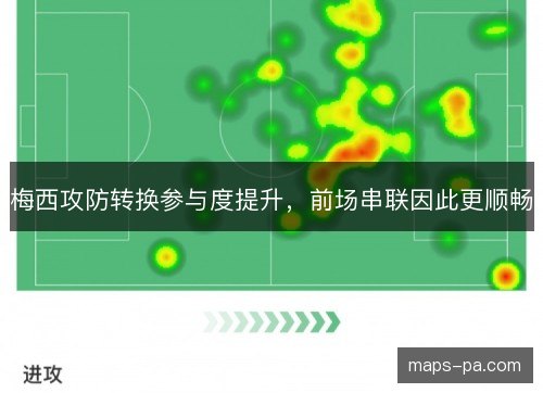 梅西攻防转换参与度提升，前场串联因此更顺畅